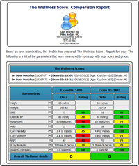 The Wellness Score Report